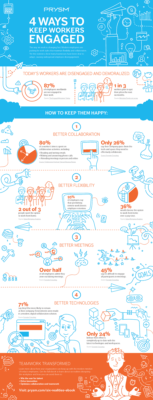 Prysm infographic: 4 Ways to Keep Workers Engaged Prysm infographic: 4 Ways to Keep Workers Engaged